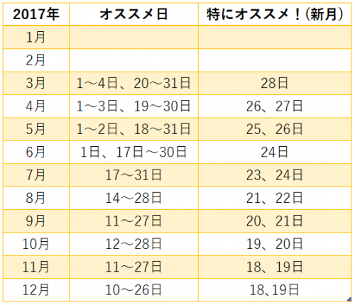 コース開催ポイントと内容について 宮古島で海ほたるナイトヒーリング 宮古島体験ダイビングショップ Bigholiday Trip