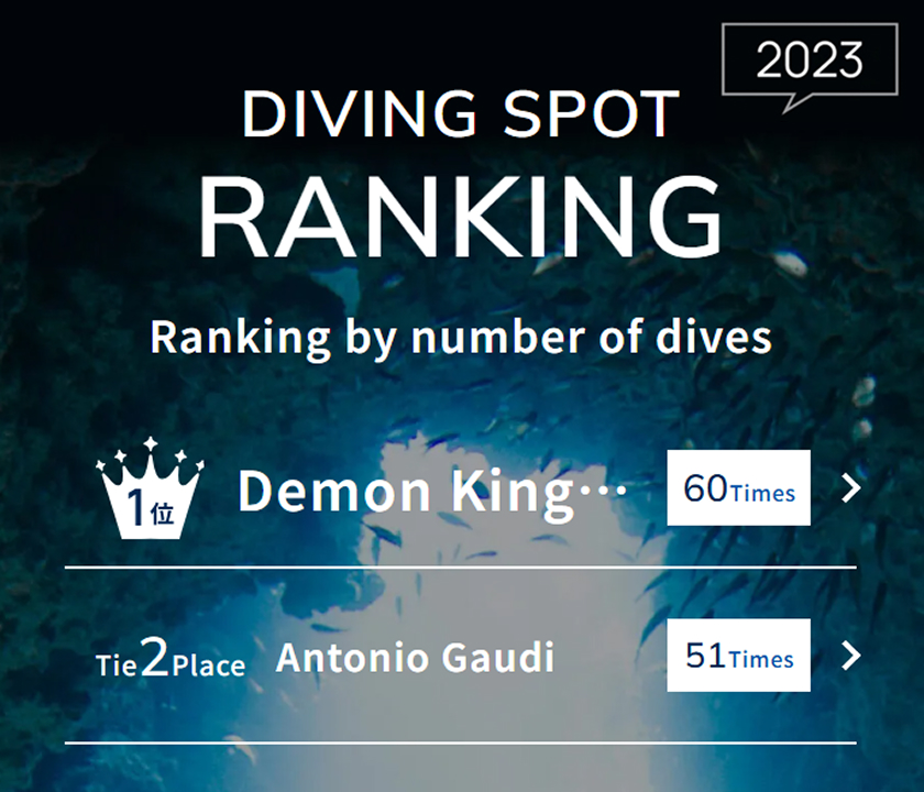 Famous points based on customer’s requests